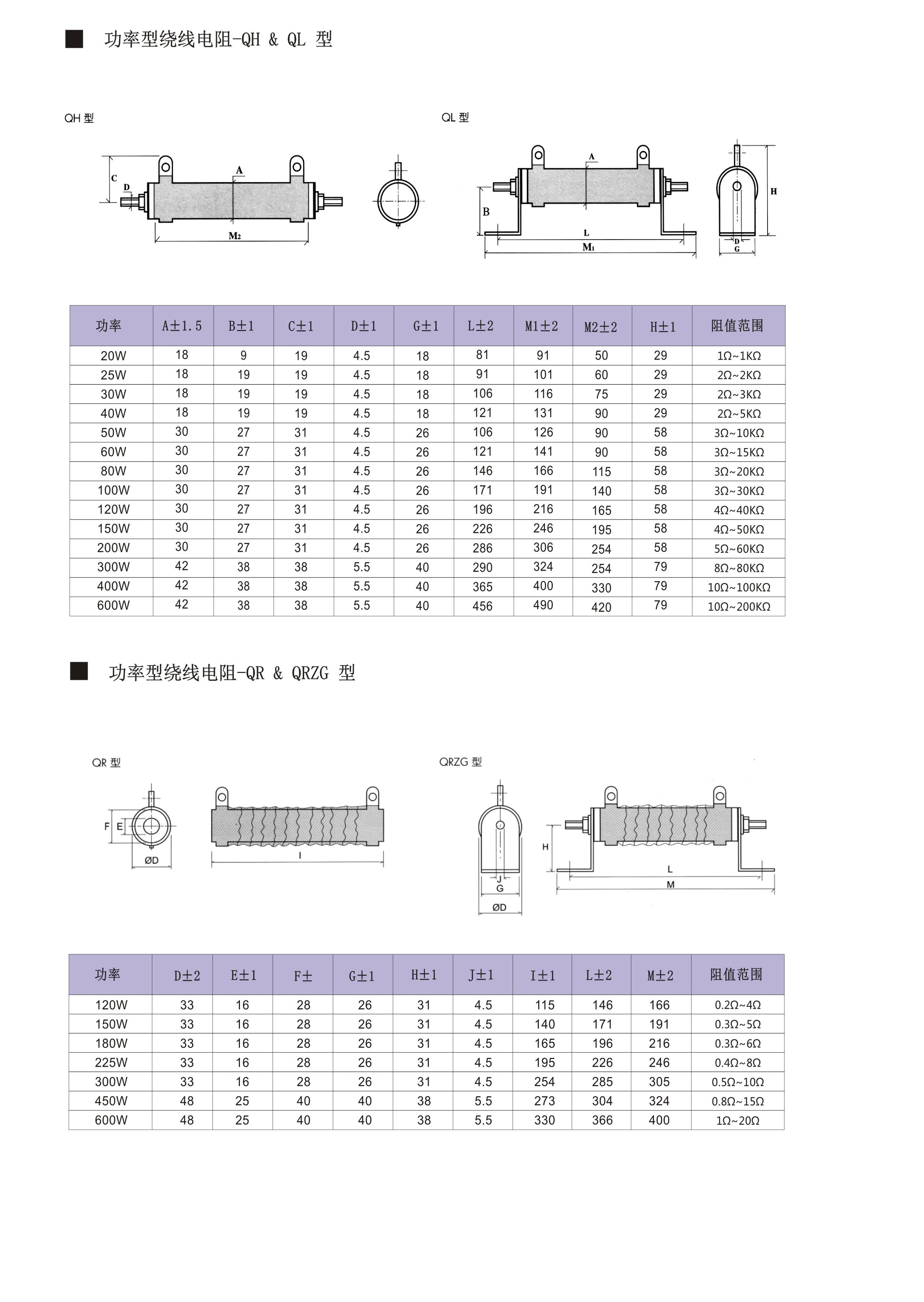 功率型繞線電阻器-CS.jpg